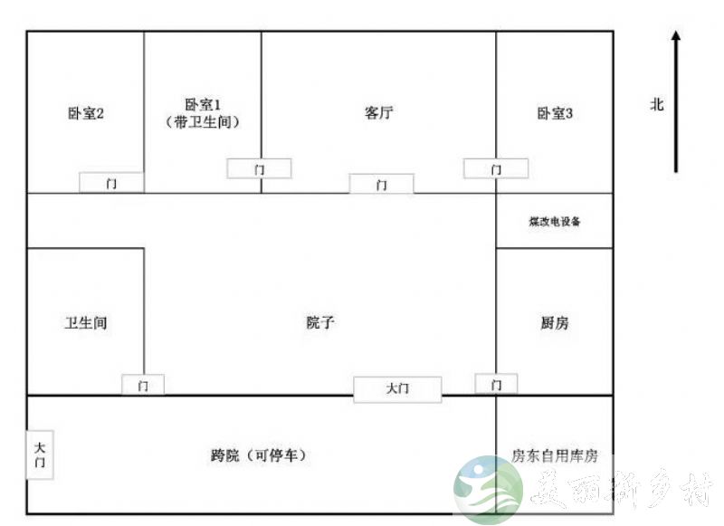 北京市怀柔庙城整院出租