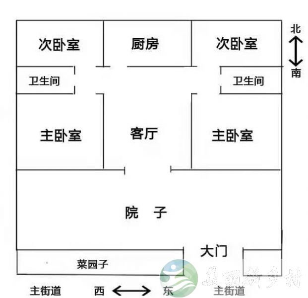 北京市密云区巨各庄镇久远庄村农房出租