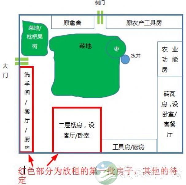 广东南雄市农村砖瓦/楼房+大院出租