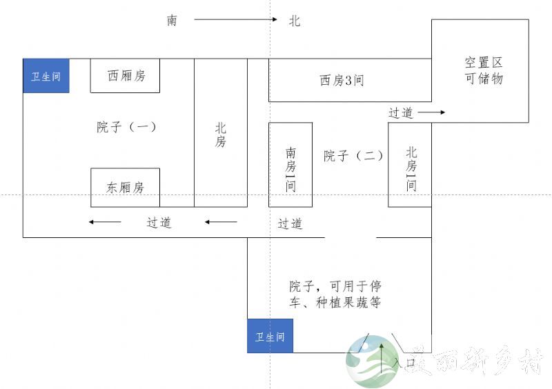 北京房山周口店镇农家小院出租