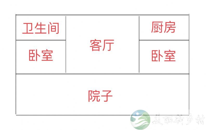 顺义区高丽营镇六村居委会附近整院出租